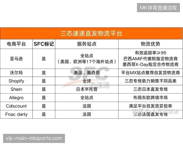 美墨加边境冷链物流对接,如何解决2026年6月赛事期间短时高频供应瓶颈? 美墨加边境冷链物流对接,如何解决2026年6月赛事期间短时高频供应瓶颈?